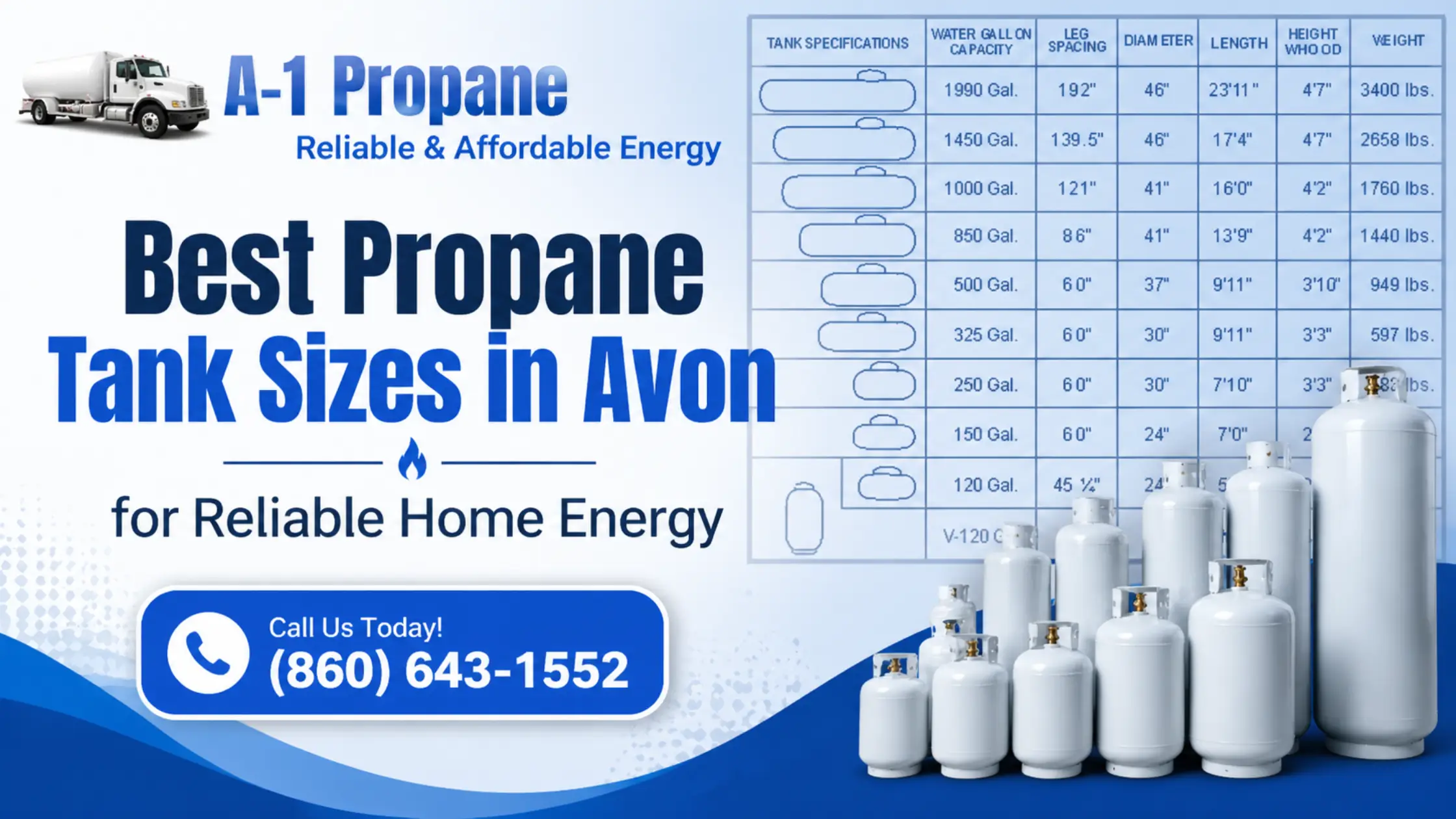 Best Propane Tank Sizes in Avon for Reliable Home Energy
